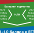 Любой знак ГТО может дать дополнительные баллы при поступлении в вуз в 2022 году - Спортивная школа олимпийского резерва им. Г.А. Эллера